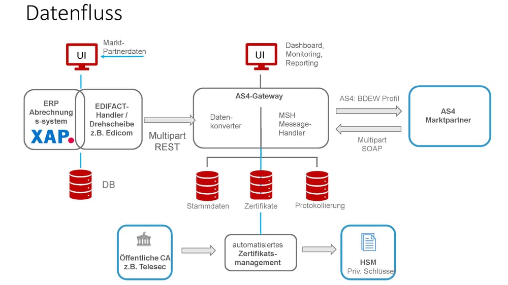 AS4 - Schaubild_Somentec